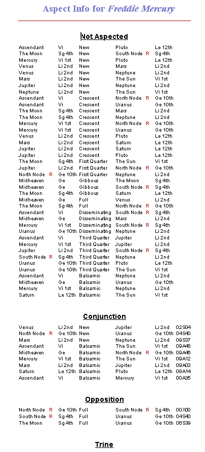 Screen clip of Aspect Info Report for Freddie Mercury