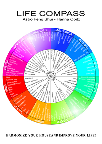 Astro Feng Shui Life Compass picture