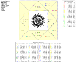 Traditional Chart in Solar Fire
